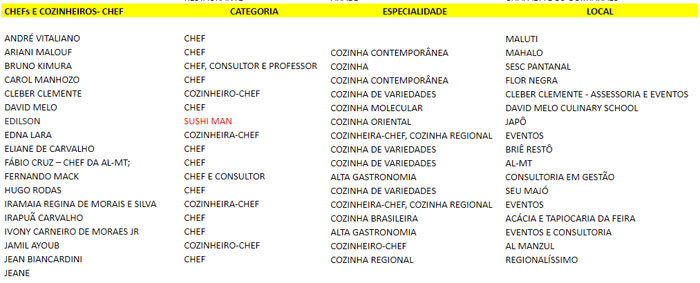 chefesgastronomia3.jpg