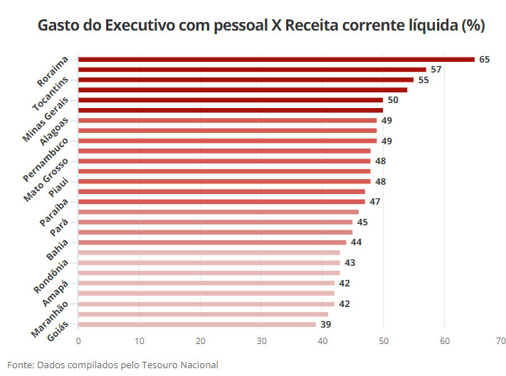 gastos-executivo.jpg