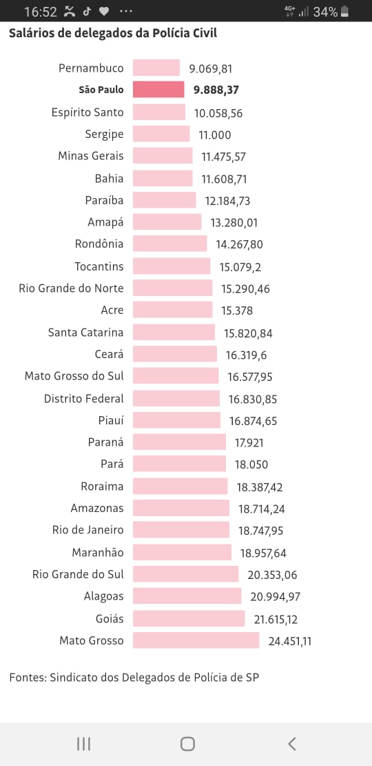 salarios-delegados.jpg