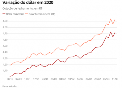 dolar