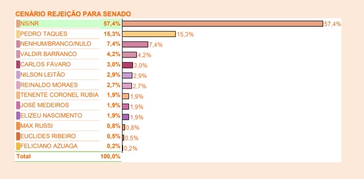 senado-rejeicao.jpg