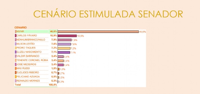 senado-estimulada.jpg