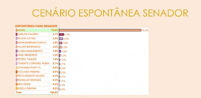 senado-espontanea.jpg