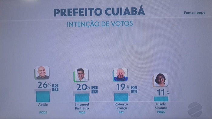 ibope-cuiaba.jpg