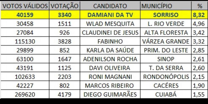 maisvotados.jpg