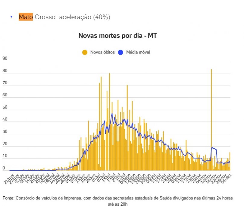 media movel