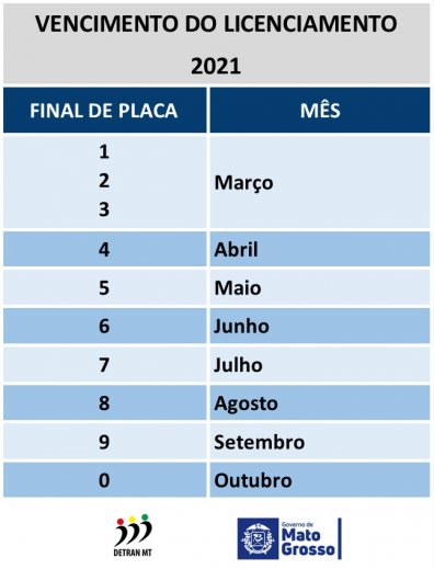licenciamento.jpeg