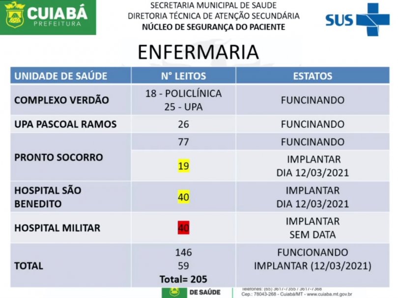 novos leitos 1