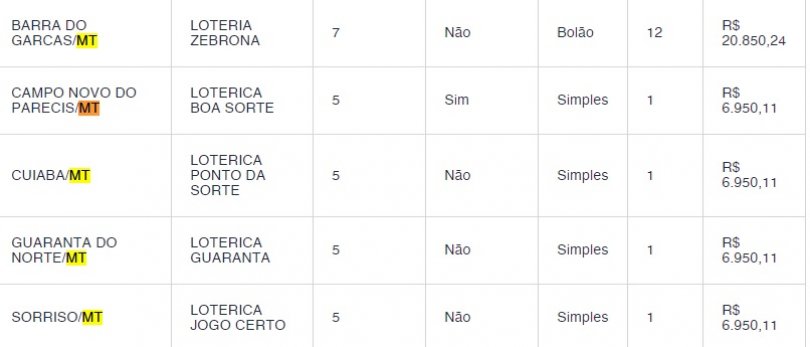 quina