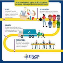 Infogrï¿½fico - Gestï¿½o de Resï¿½duos.jpeg