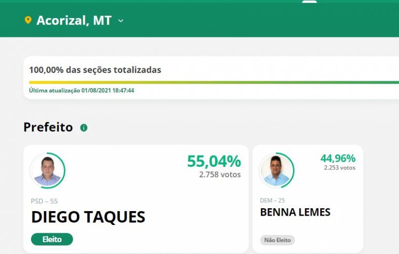 Diego Taques, Acorizal