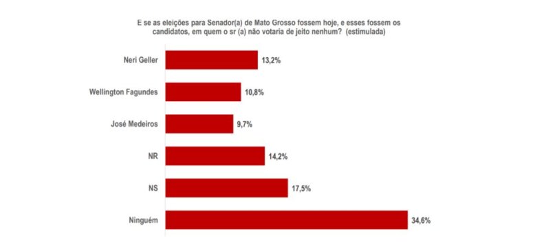 percent-senado2.jpeg