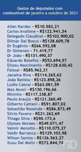 gastos combustiveis, deputados