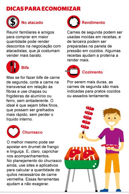 carne, dicas economia