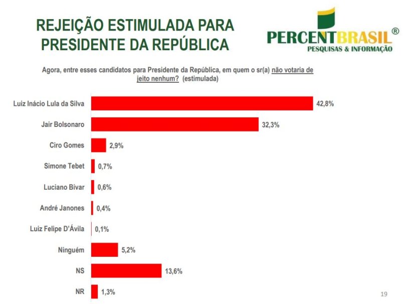 presidente-percent5 (1).JPG