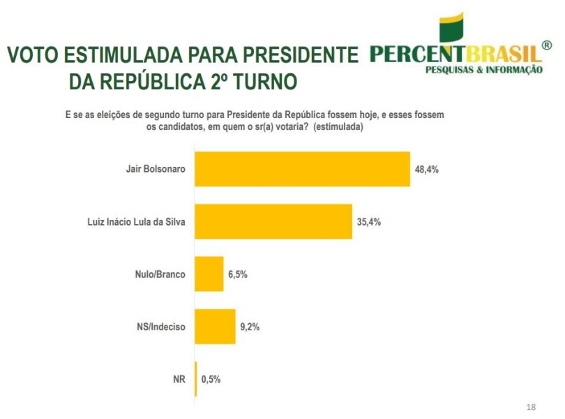 presidente-percent4 (1).JPG