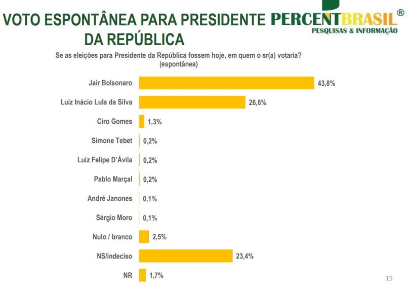 presidente-percent (1).JPG