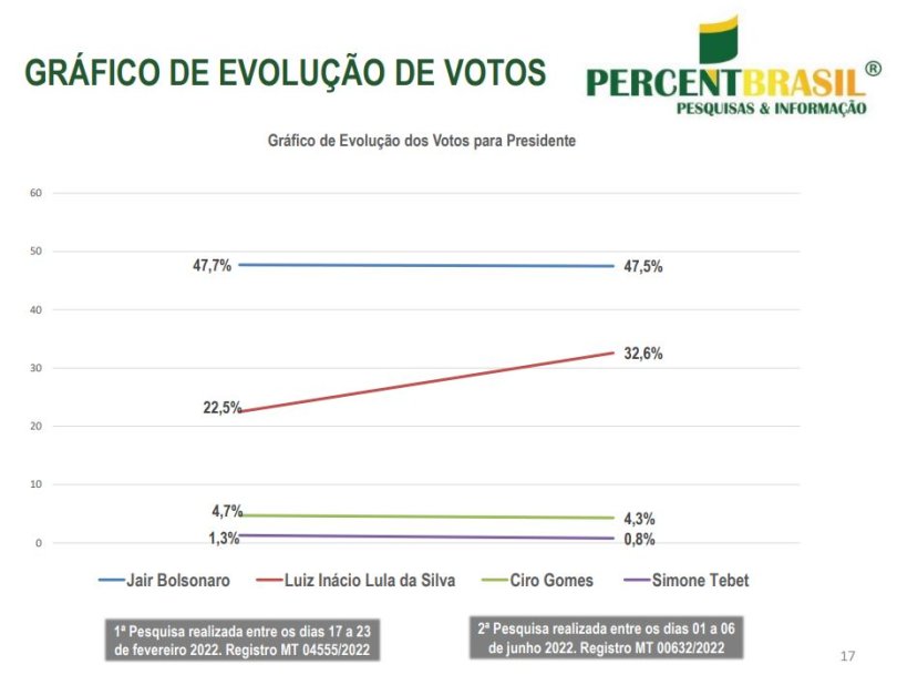 presidente-percent3 (1).JPG