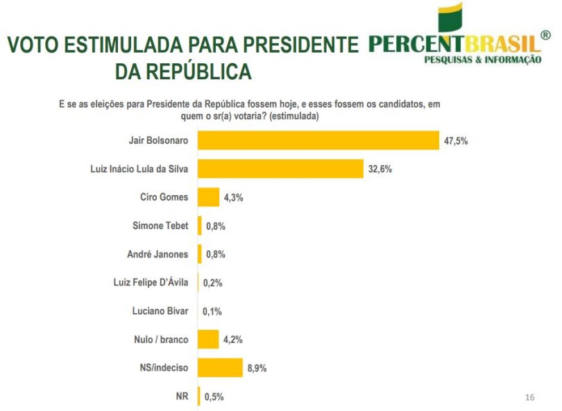 presidente-percent2 (1).JPG