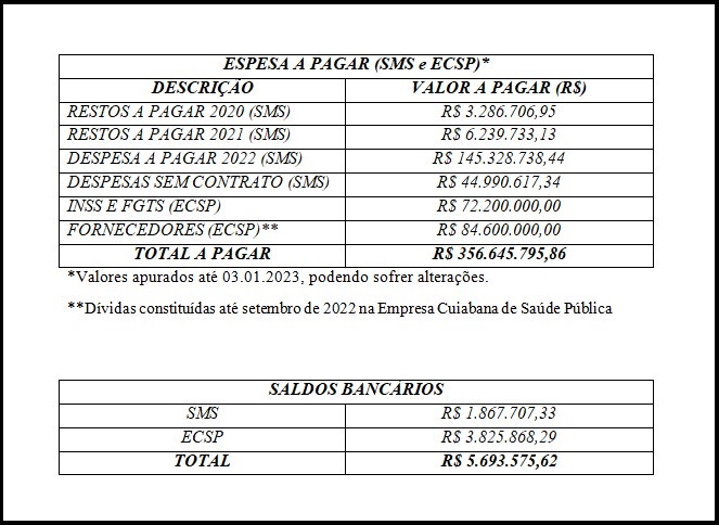 divida saude cuiaba