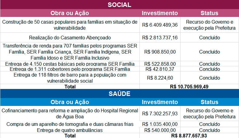 obras agua boa