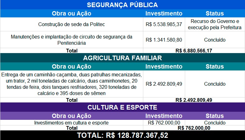 obras agua boa