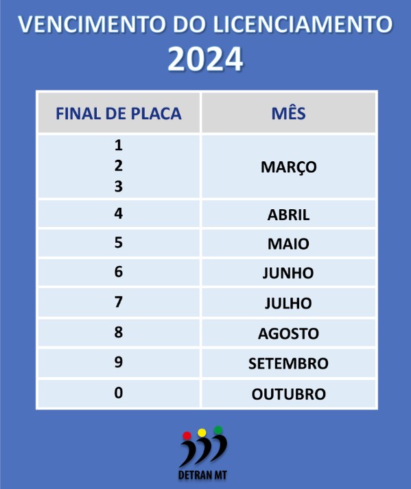 licenciamento veiculos