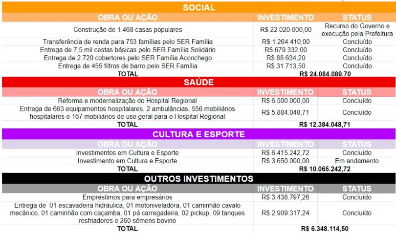 investimentos sinop 1