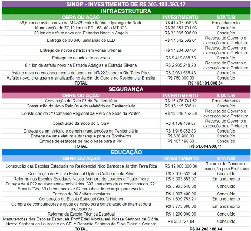 investimentos sinop 1