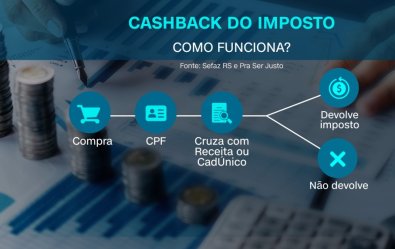 cashback-impostos