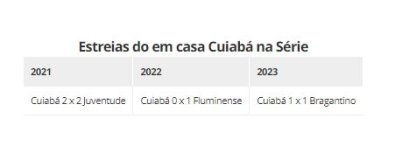  Estreias Cuiaba