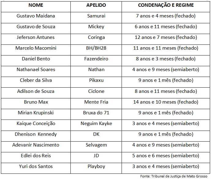 faccionados CV-penas