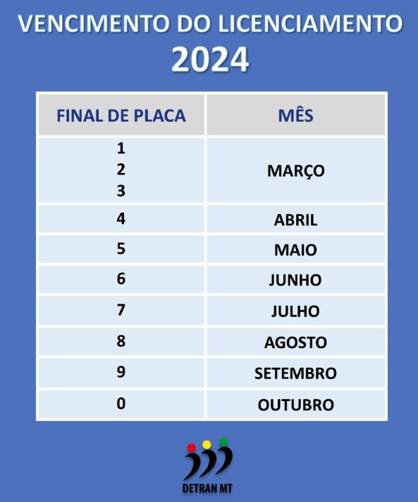 licenciamento-veiculos