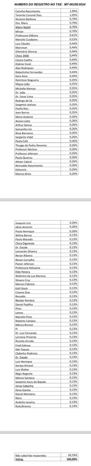 numero registro TSE