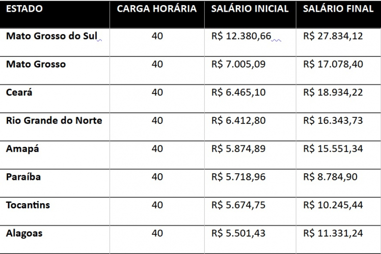 salarios-professores