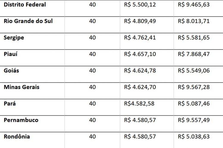 salarios-professores