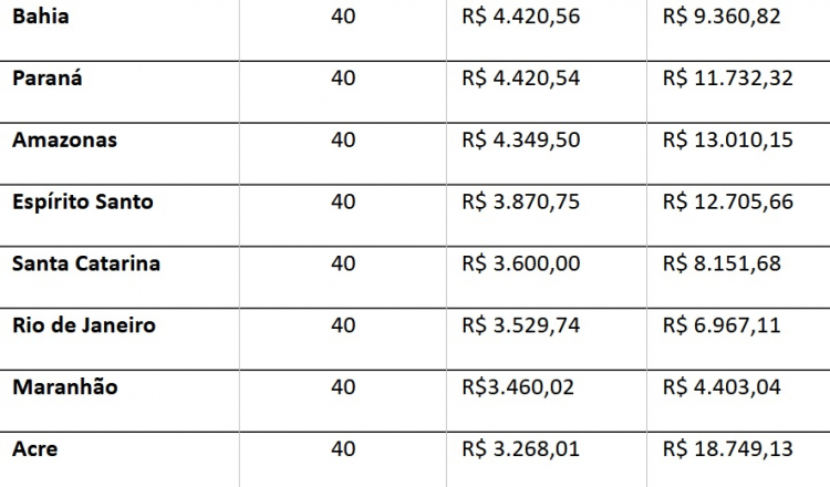 salarios-professores