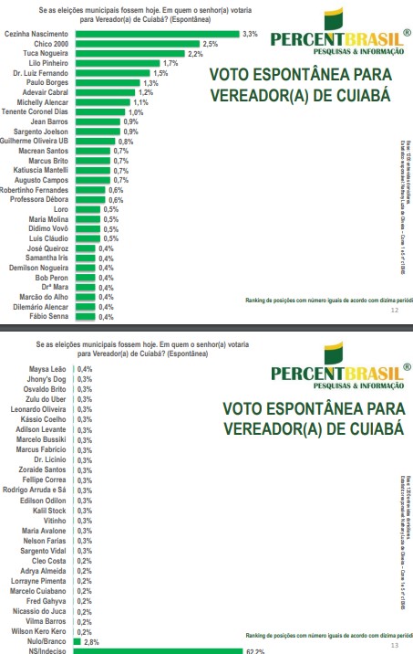 percent-vereador.jpg