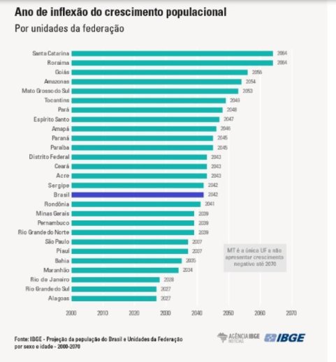 populacao-brasil
