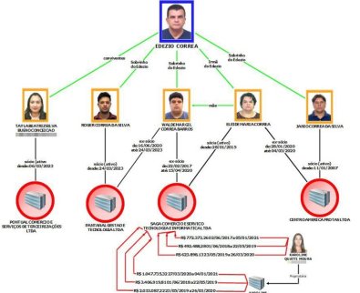 grafico operacao gomorra.jpg