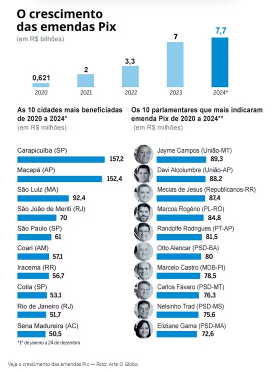 camara deputados