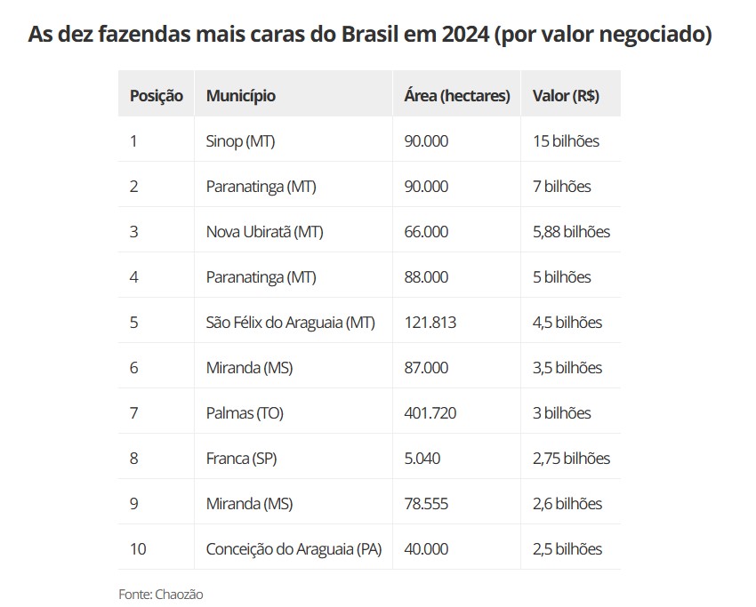 VALORES FAZENDAS.jpg