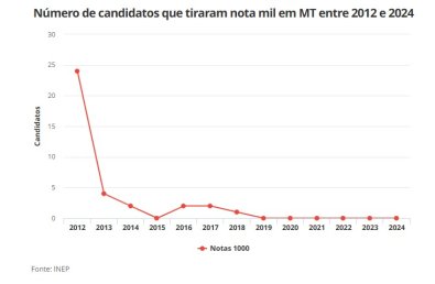 enem-notamil