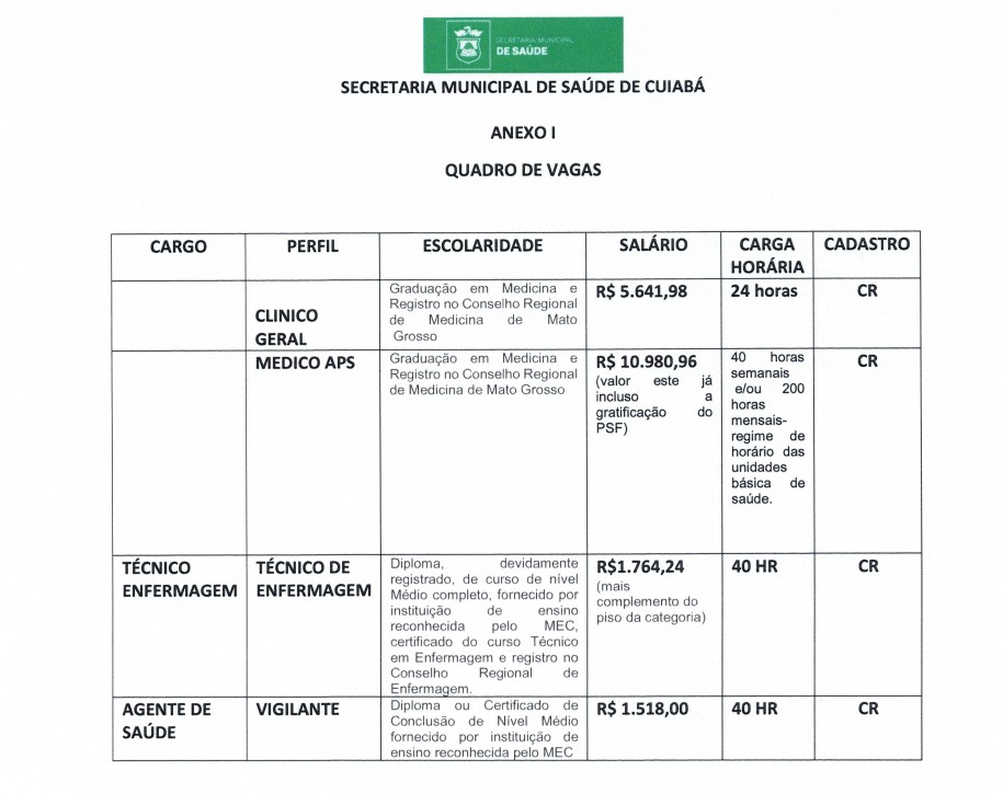 seletivo medicos cuiaba-salarios